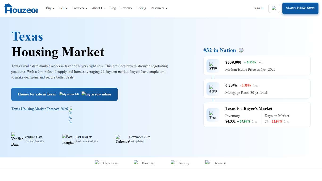 Texas Housing Market in 2026: Home Prices & Trends Houzeo